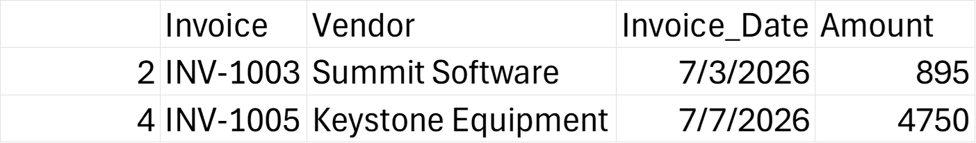 Python Excel missing items result