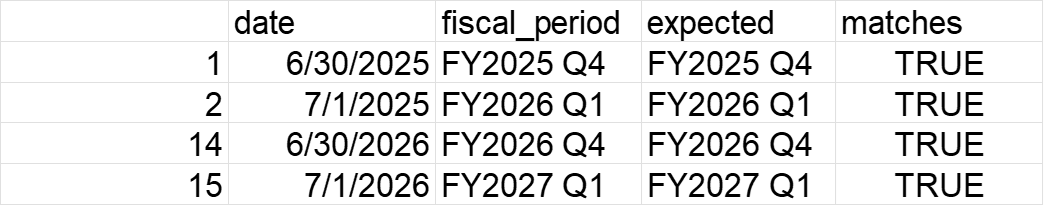 Edge case checks