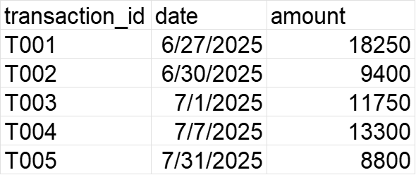 Fiscal year start data 