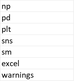 Modules loaded Python in Excel