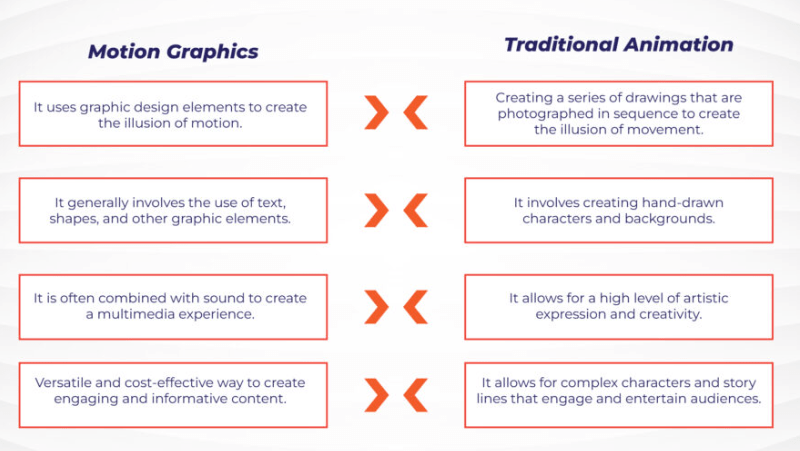 Motion Graphics vs Animation