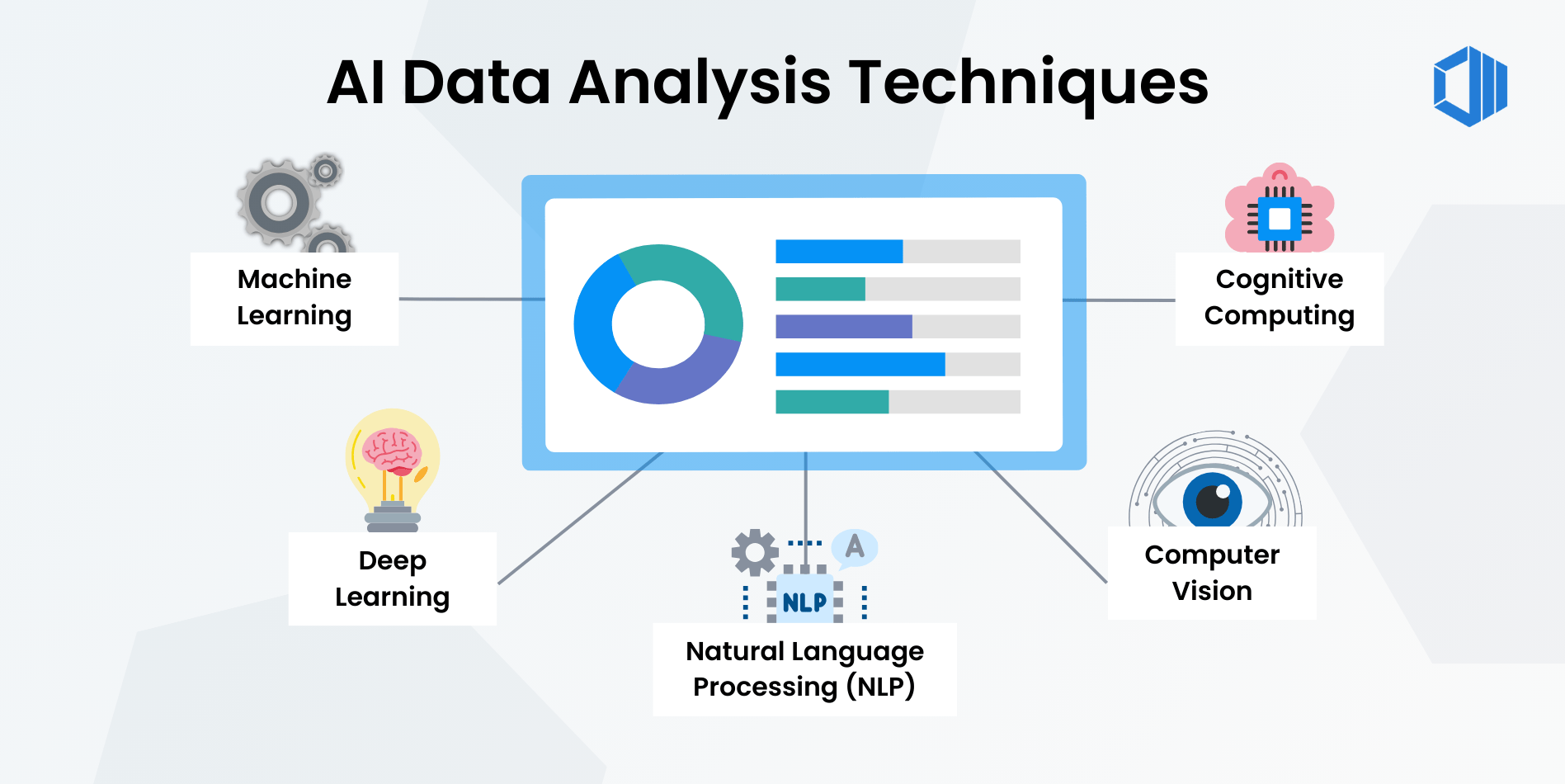 AI Data Analysis 