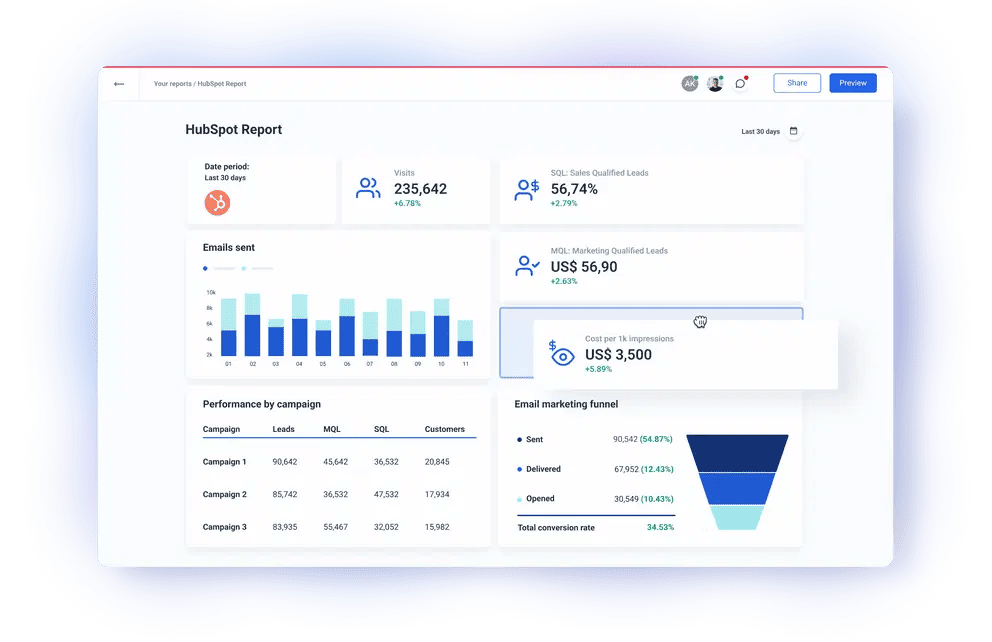 HubSpot analytics dashboard showing email marketing performance