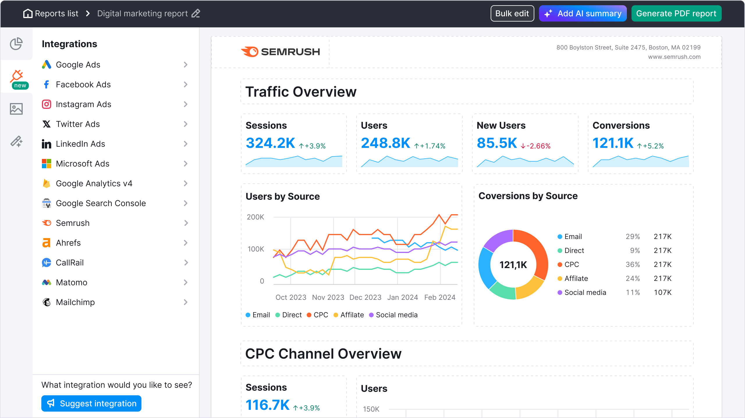 SEMrush dashboard showing website traffic overview
