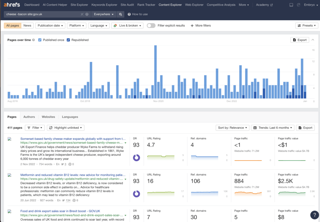Ahrefs Content Explorer dashboard showing keyword performance