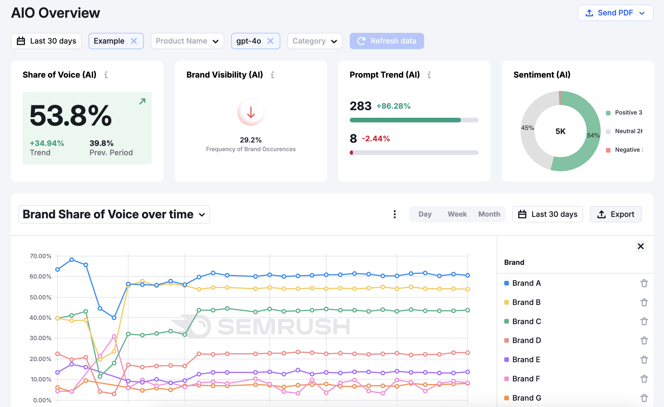 SEMrush App 