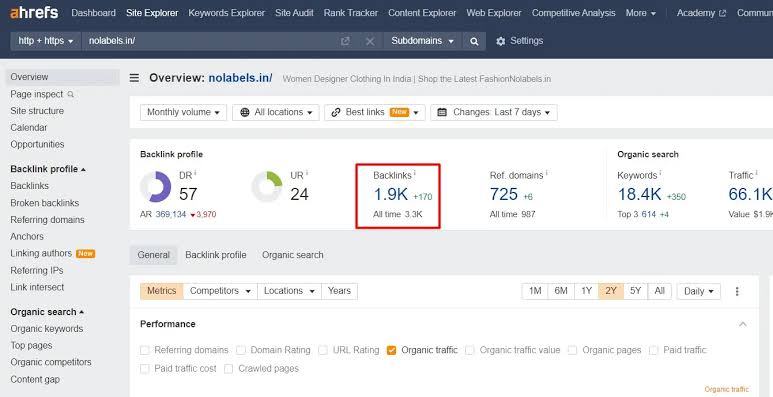 Ahrefs