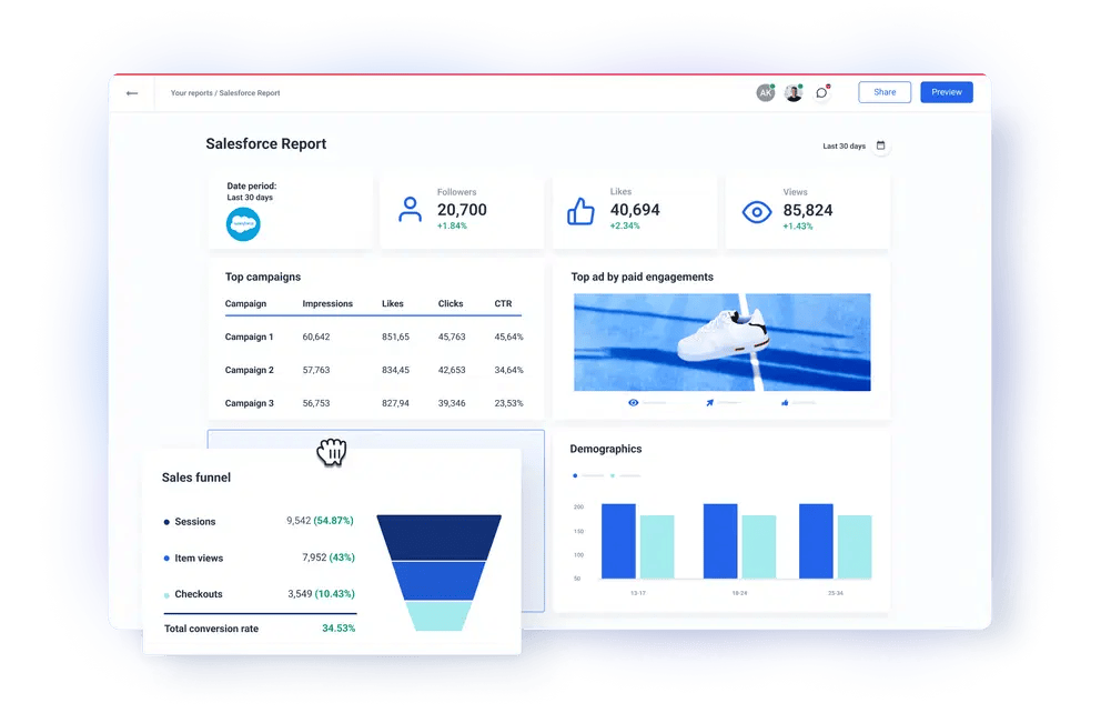 Salesforce dashboard showing analytics and sales funnel