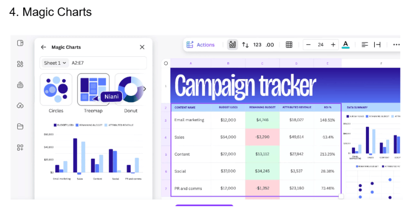 Transforming data into charts
