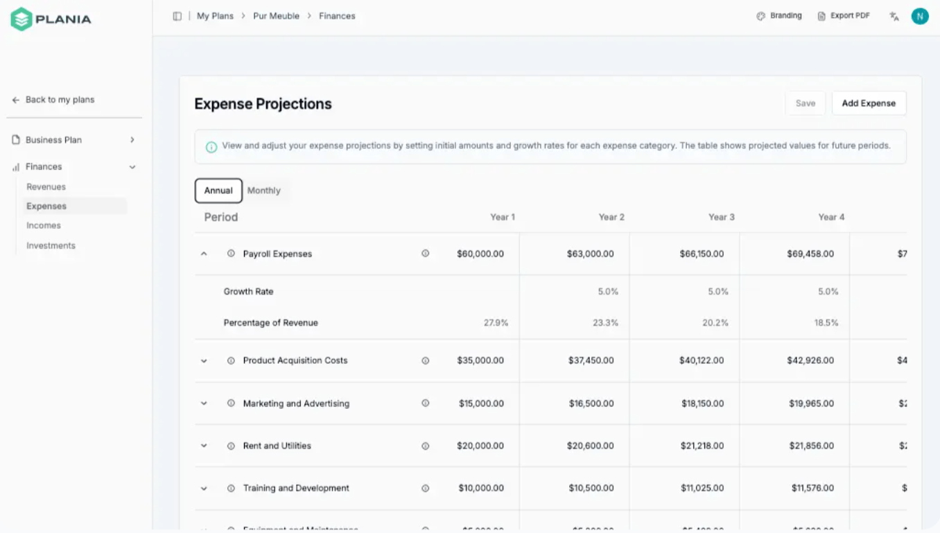 A dashboard projected business expenses
