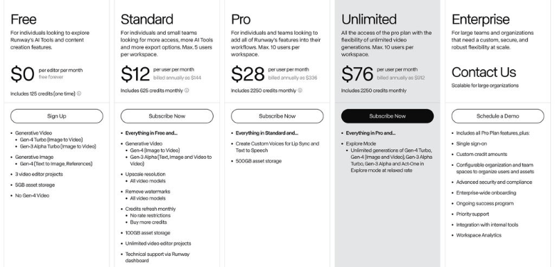 RunwayML Pricing