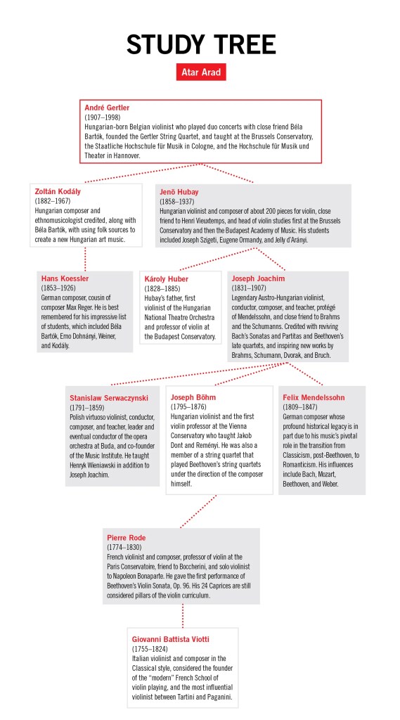 AAradStudyTree