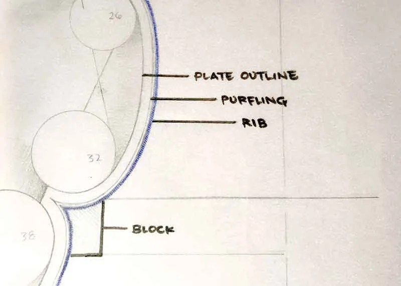 Christopher Jacoby's diagram of rib plate purfling bending