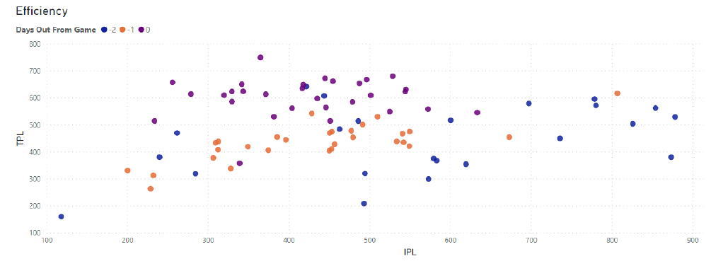 STRIVE Analyzing Internal and External Load 1