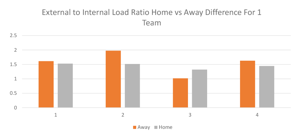 STRIVE Analyzing Internal and External Load 2