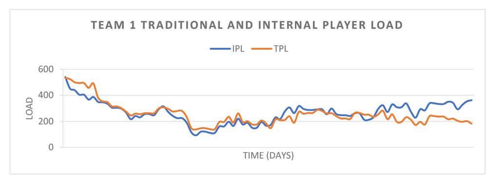 STRIVE Periodization 1
