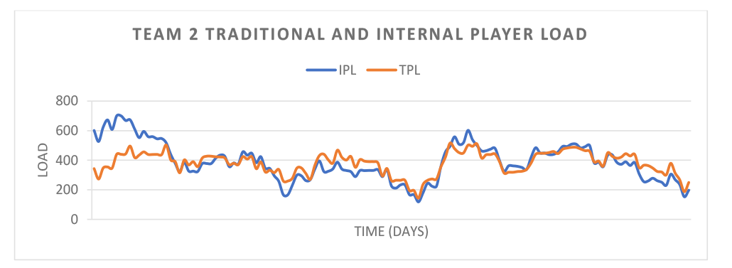 STRIVE Periodization 2