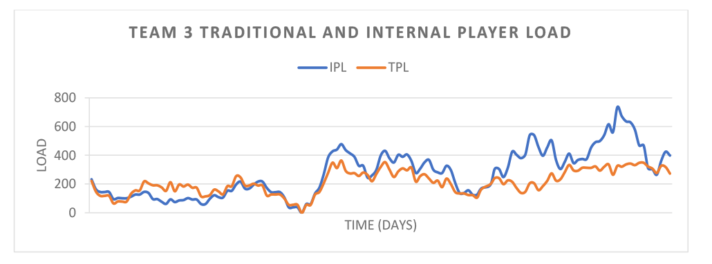 STRIVE Periodization 3