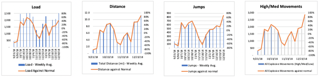 INTENSITY OF GAME VS PRACTICE PERFORMANCE
