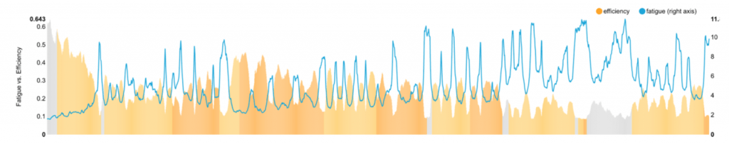RETURN-TO-PLAY – INTERNAL VS EXTERNAL LOAD