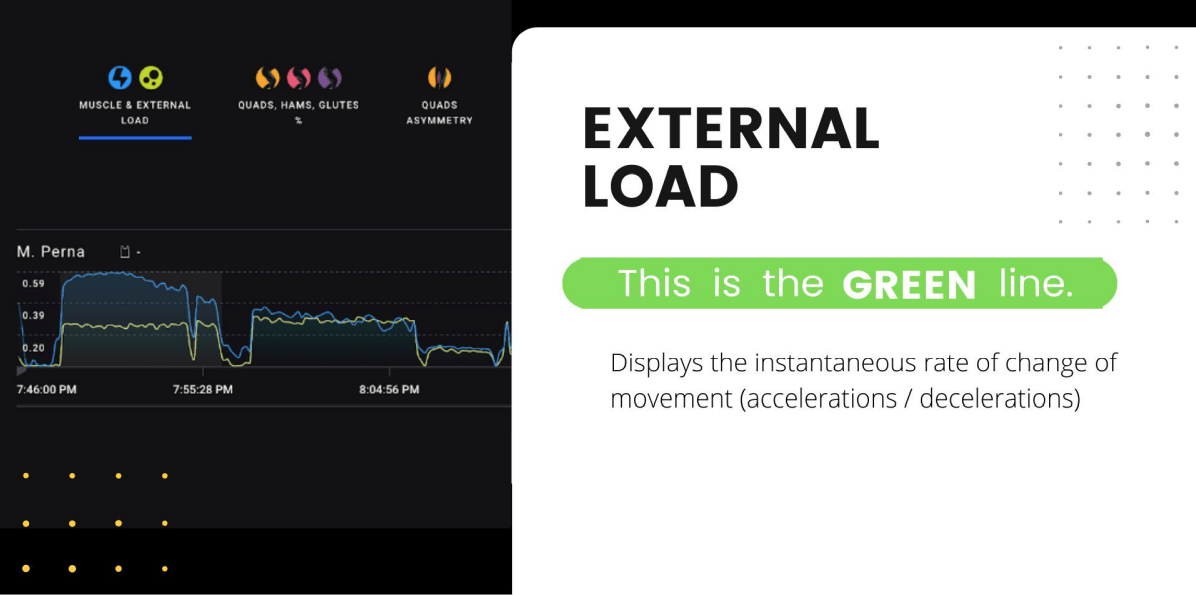 STRIVE external load interpreting data strive