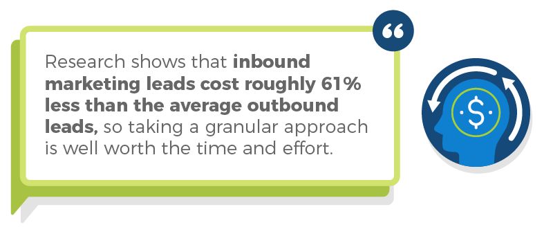 inbound marketing statistics