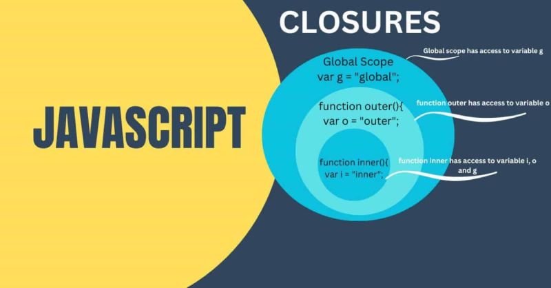 What Is Closure In Javascript - Professional City Pattern - Desktop