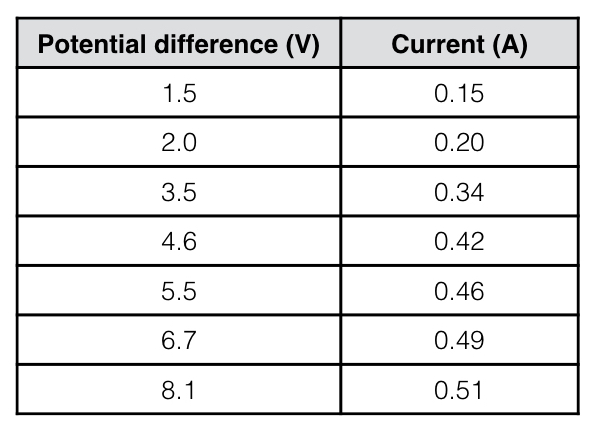 Electricity St Roberts Gcse Physics