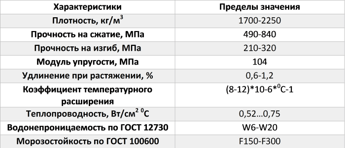 Иллюстрация к материалу «Фибробетон — что это такое? Распространенный стройматериал фибробетон, производство технология. Фибробетонные полы и их преимущества Как изготовить изделие из фибробетона»