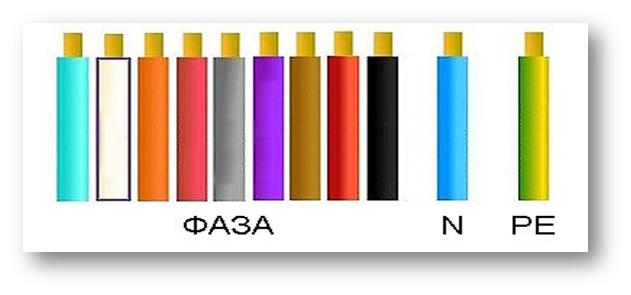 Обозначение провода n. Фаза, ноль, земля: цветовая маркировка проводов от…