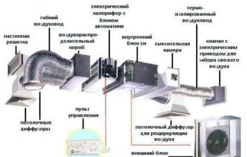 Какой диаметр трубы для вентиляции в погребе