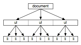 Github D3 D3 Selection Transform The Dom By Selecting Elements And - Best Space Designs in HD