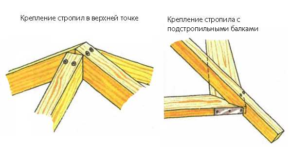 Иллюстрация к материалу «Простая беседка своими руками – все гениальное просто! Беседка своими руками из дерева пошагово Как собирается беседка.»