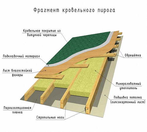Как поднять крышу в частном доме?