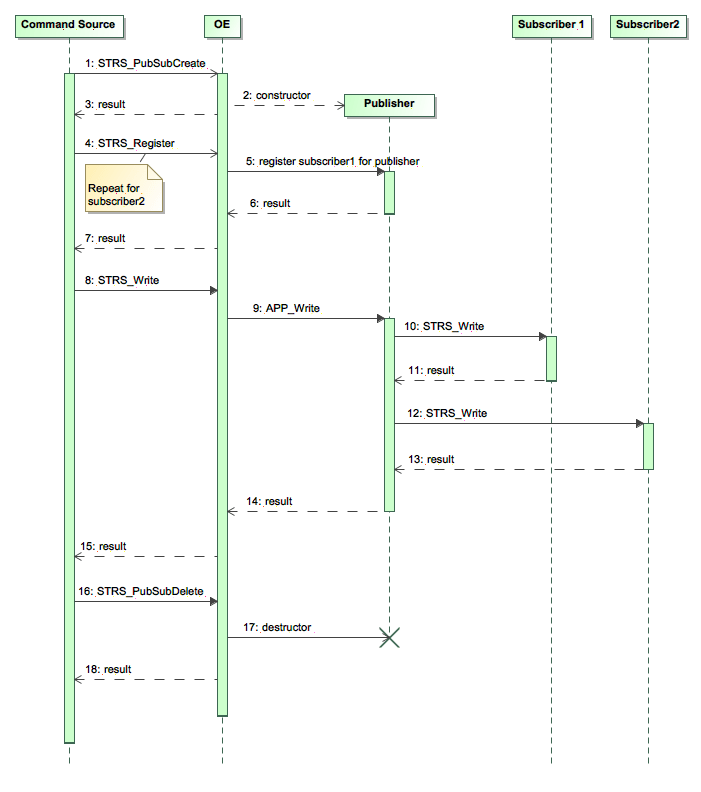 Strs Faq Space Telecommunications Radio System Strs Strs Faq Space Telecommunications Radio System Strs