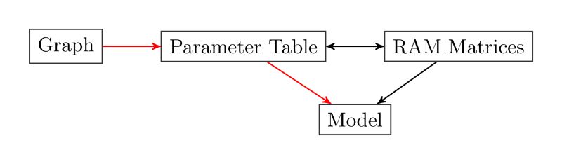 Github Structuralequationmodels Structuralequationmodels Jl A Fast And Flexible Structural - Premium Minimal Picture Gallery - HD