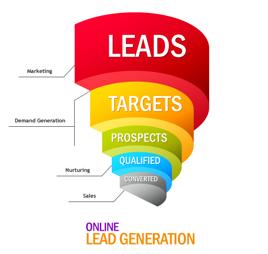 Expert Lead Generation Services: CRM Integration, Funnel Design, PPC Campaigns, and More