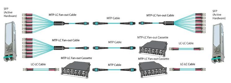 Boston Structured Cabling Massachusetts - Download Perfect Sunset Art | Ultra HD