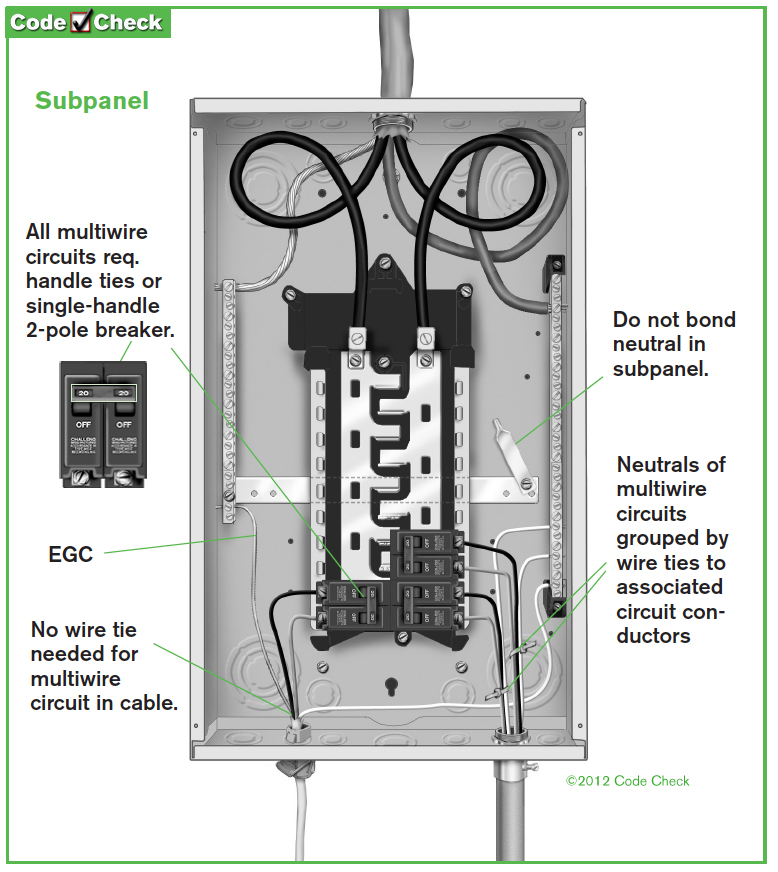 Subpanels When The Grounds And Neutrals Should Be Separated Star Tribune