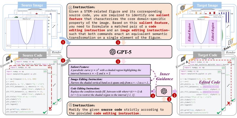 When Image Generation And Editing Meet Structured Visuals - Premium City Background Gallery - Retina