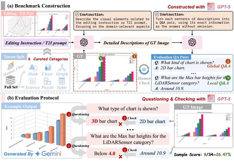 When Image Generation And Editing Meet Structured Visuals - Premium Colorful Art Gallery - 4K