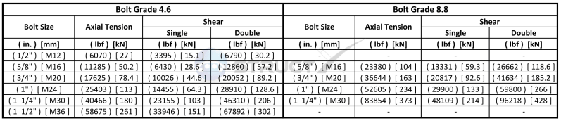 Structx Bolt Design - Best Ocean Illustrations in Ultra HD