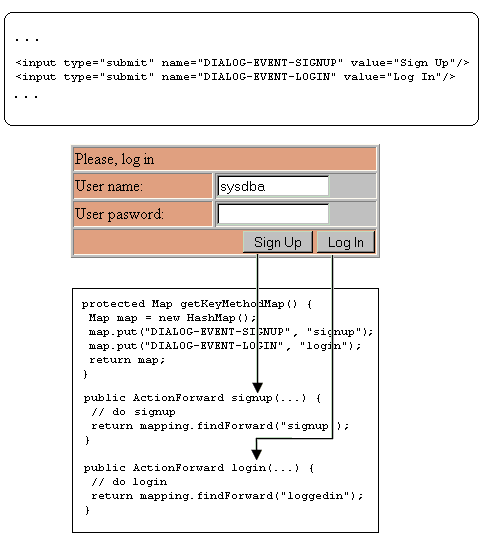 Struts Dialogs Mail Reader - City Photo Collection - Desktop Quality