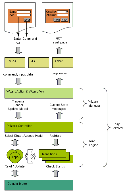 Struts Dialogs Wizardaction - Premium Vintage Photo Gallery - Full HD