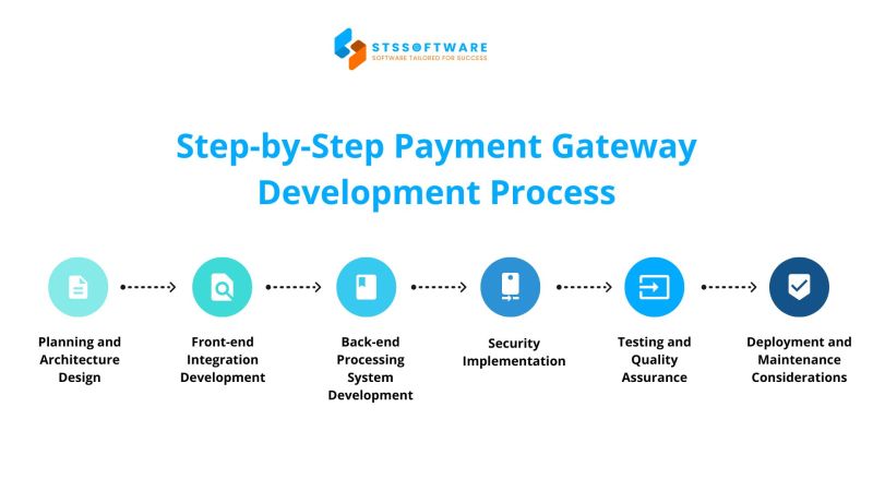 Payment Gateway Development A Comprehensive Guide - Best Nature Wallpapers in Mobile