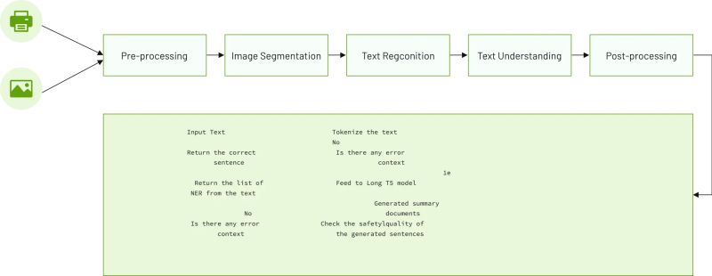 Optical Character Recognition Document Sts Software Gmbh - Mobile Light Wallpapers for Desktop