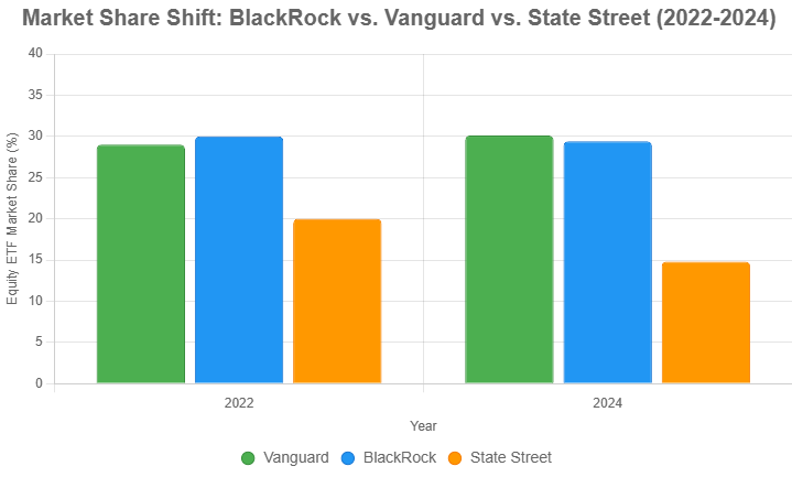 BlackRock Monopoly: How One Company’s Rise Threatens Free Markets and American Values 