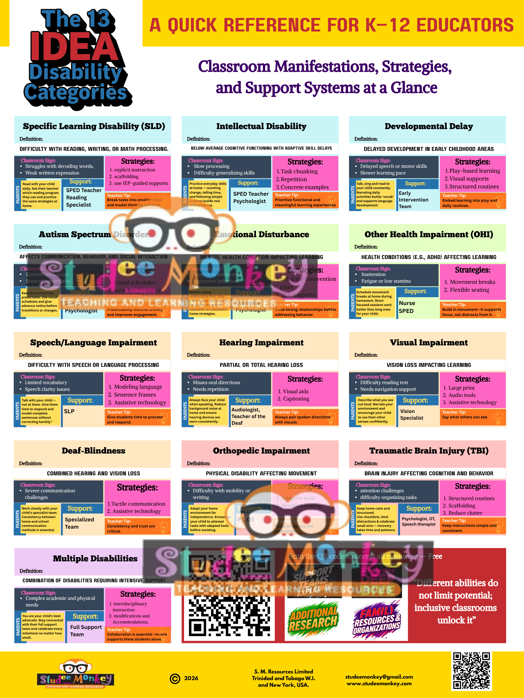 Disability Classification Project