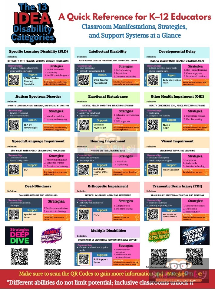 IDEA Disability Categories Hub
