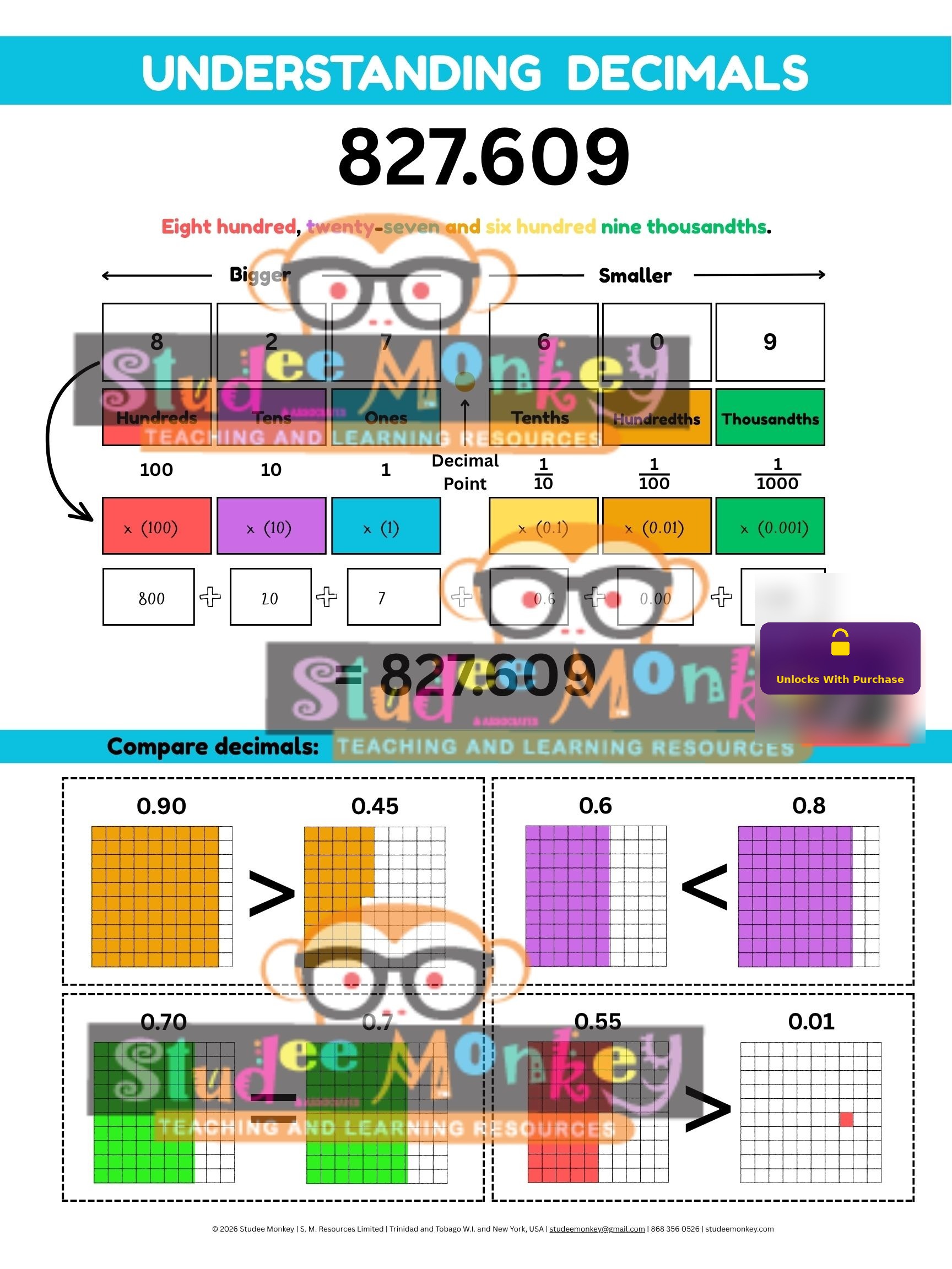 Decimals Hub